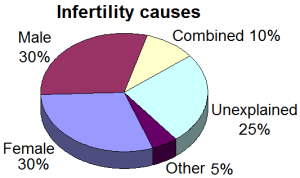 Infertility_causes